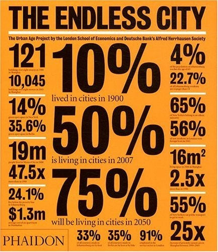 ENDLESS CITY, THE | R. / SUDJIC  D. BURDETT