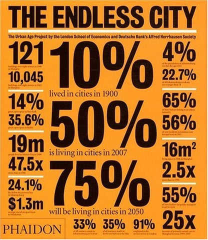 ENDLESS CITY, THE | R. / SUDJIC  D. BURDETT