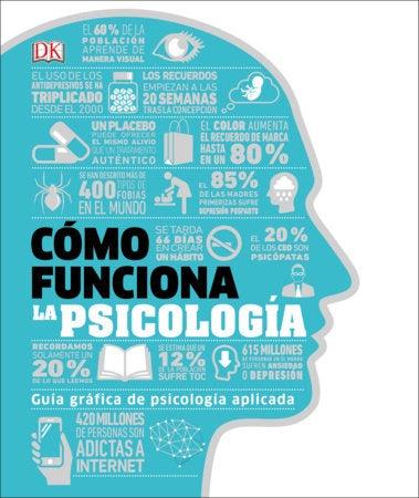 Como funciona la psicología  | VACIO
