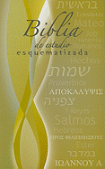 Biblia de estudio esquematizada* | VACIO