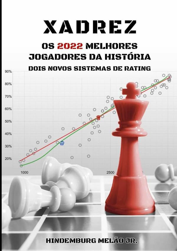 Xadrez Os 2022 Melhores Jogadores Da História | Hindemburg Melão Jr.