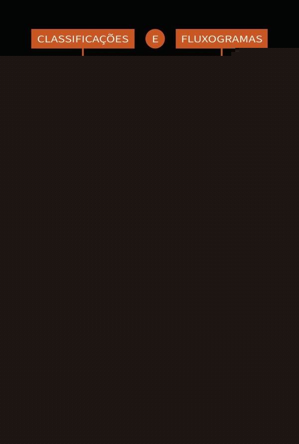 Classificações E Fluxogramas Em Cirurgia Do Joelho | Pires, Cohen y otros