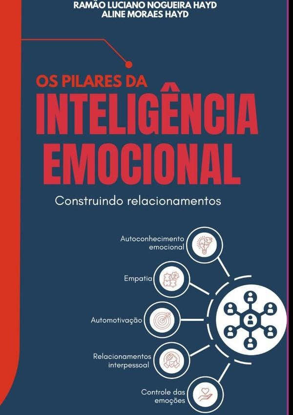 Os 5 Pilares Da Inteligência Emocional | Ramão Luciano Nogueira Hayd