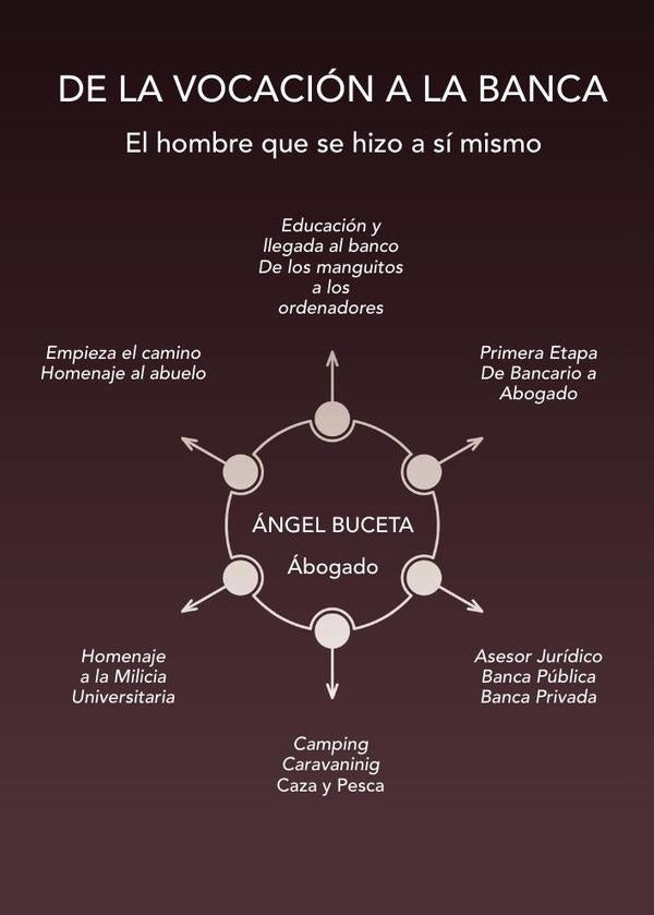 De la vocación y la banca | Ángel Buceta Sánchez-Rico