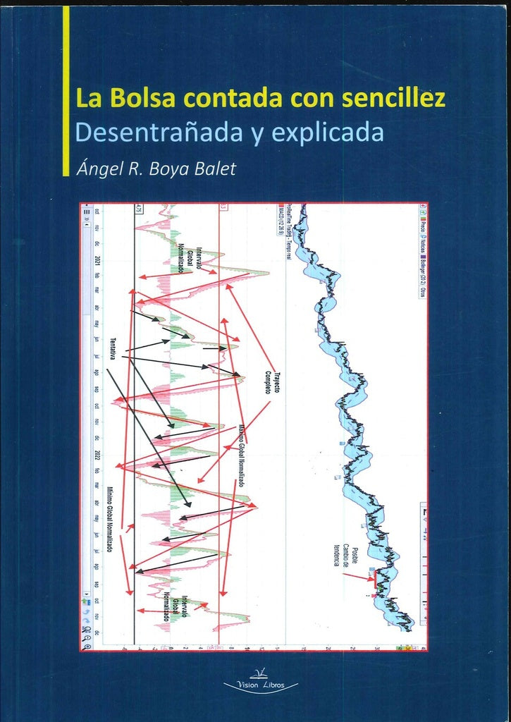 La Bolsa contada con sencillez | Ángel R. Boya Balet