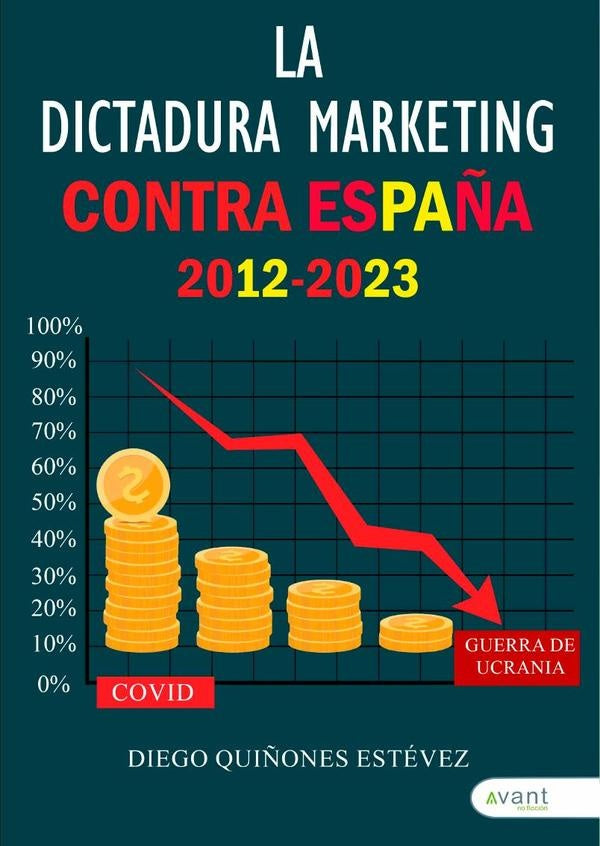 La dictadura del marketing contra España (2012-2023) | Diego Quiñones Estevez