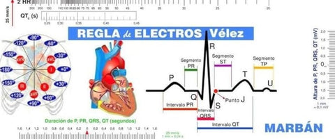 Regla de electros Vélez