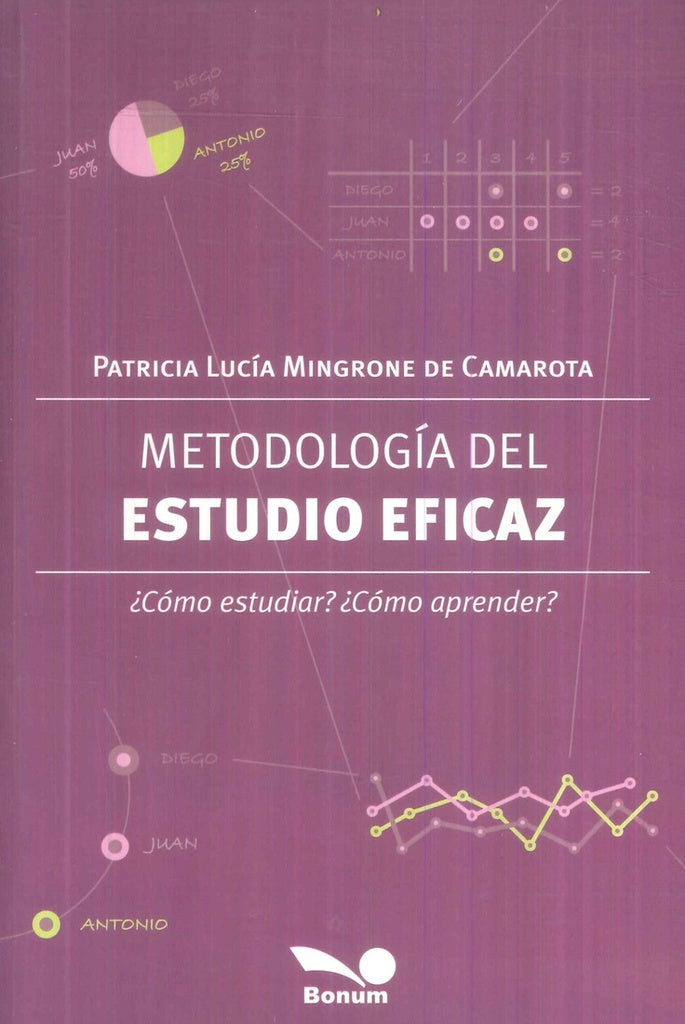 METODOLOGIA DEL ESTUDIO EFICAZ COMO ESTUDIAR COMO APRENDER.. | Patricia Lucía Mingrone de Camarota