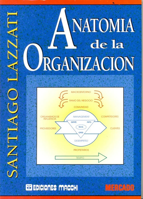 Anatomía de la organización | Santiago Lazzati