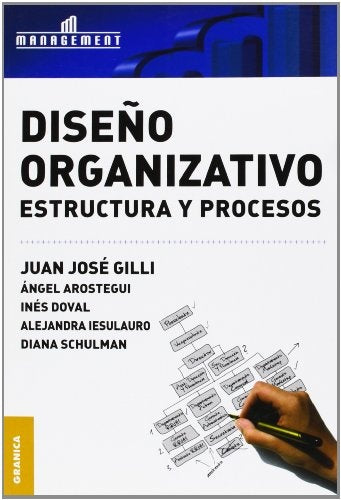 DISEÑO ORGANIZATIVO. ESTRUCTURA Y PROCESOS | Juan José Gilli