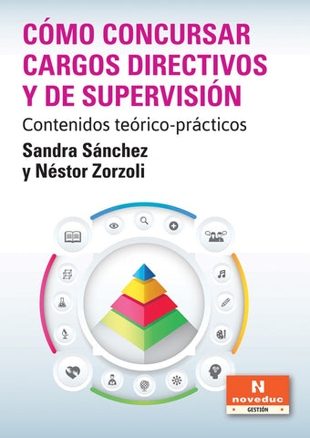 CÓMO CONCURSAR CARGOS DIRECTIVOS Y DE SUPERVISIÓN.. | Sandra Sánchez