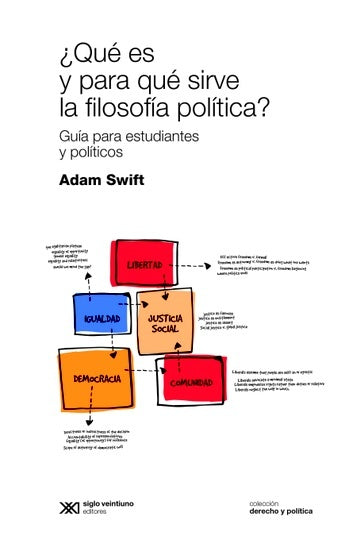 que es y para que sirve la  fiosofia politica