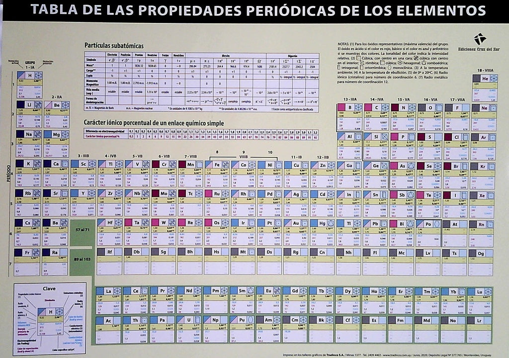 TABLA PERIODICA..
