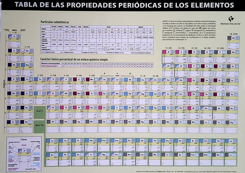 TABLA PERIODICA..