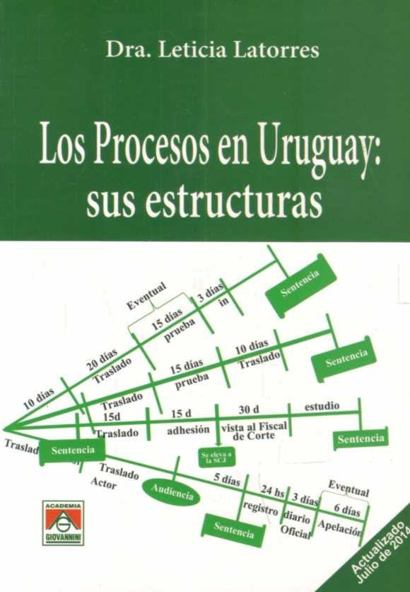 LOS PROCESOS EN URUGUAY: SUS ESTRUCTURAS .. | LETICIA LATORRES CARDOZO